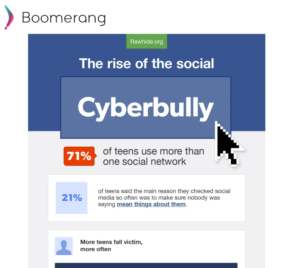Social Media use by children continues to grow (Infographic) Social Media Use By Children Continues To Grow Infographic