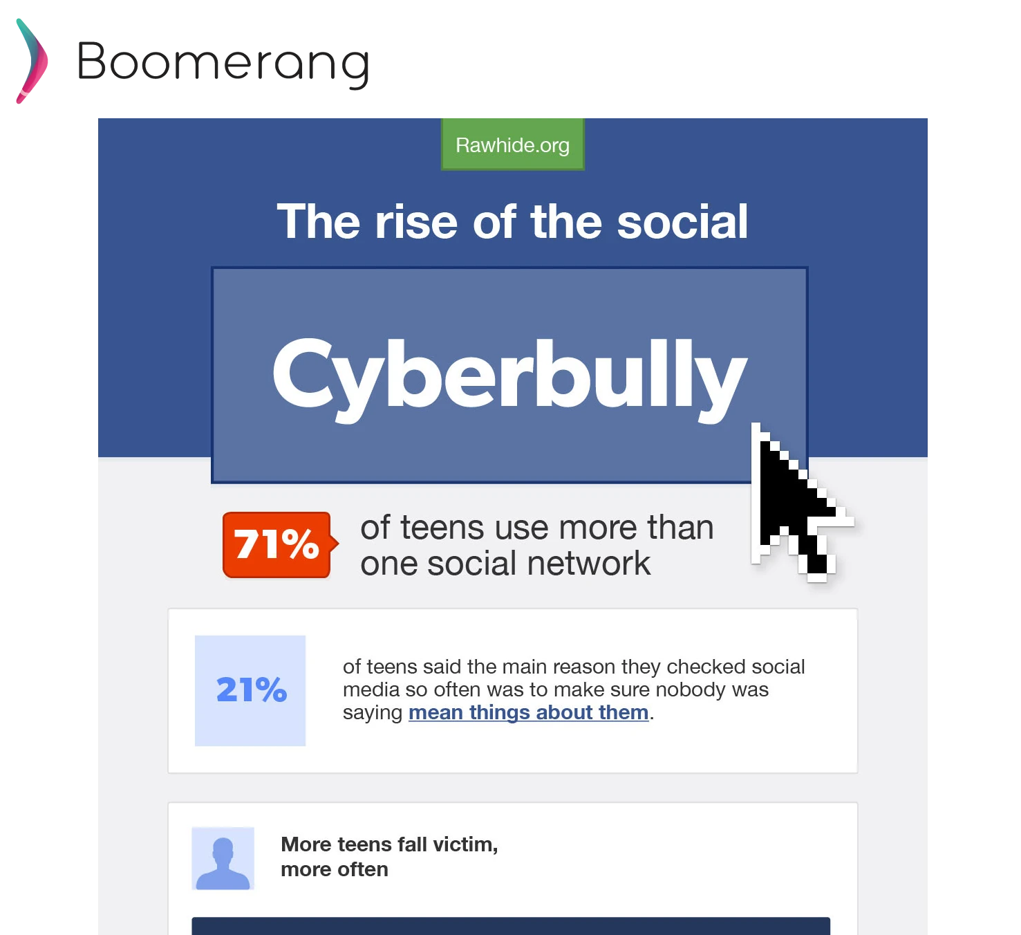 Social Media Use By Children Continues To Grow Infographic