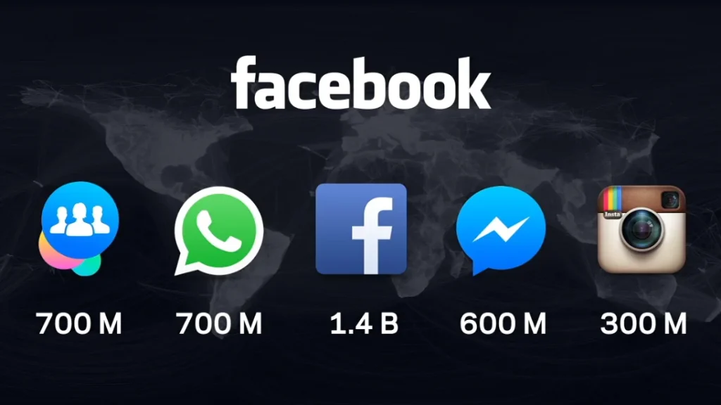 Facebook social media platform stats